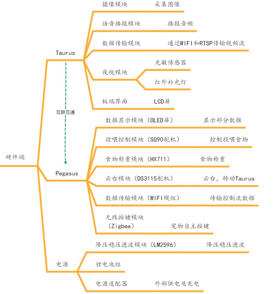 系统实现框架图