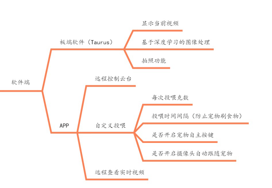 系统结构图
