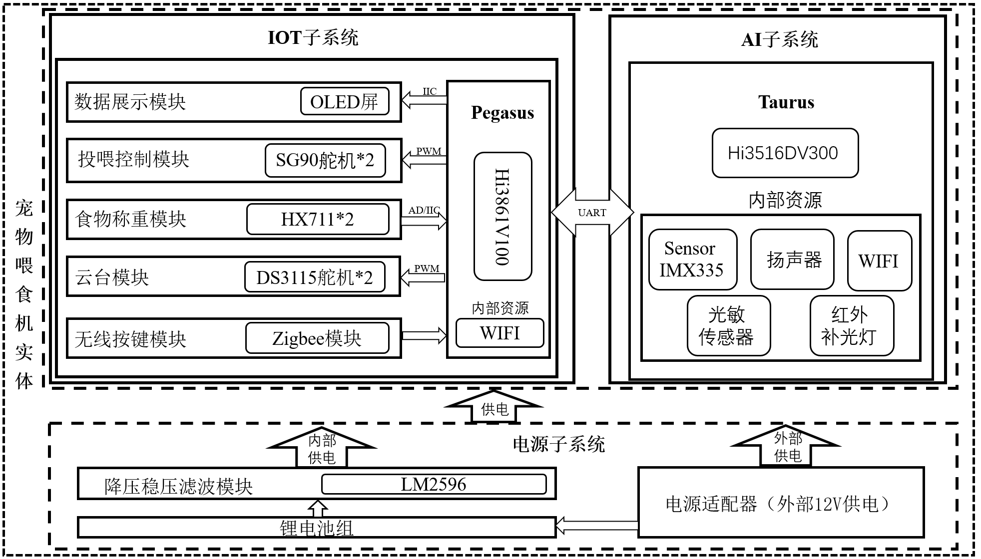 电路结构示意图