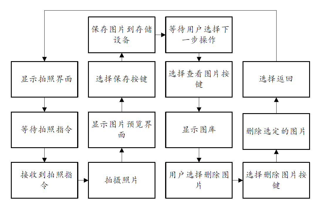 板端拍照功能