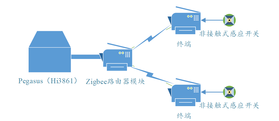 宠物拓展按键示意图